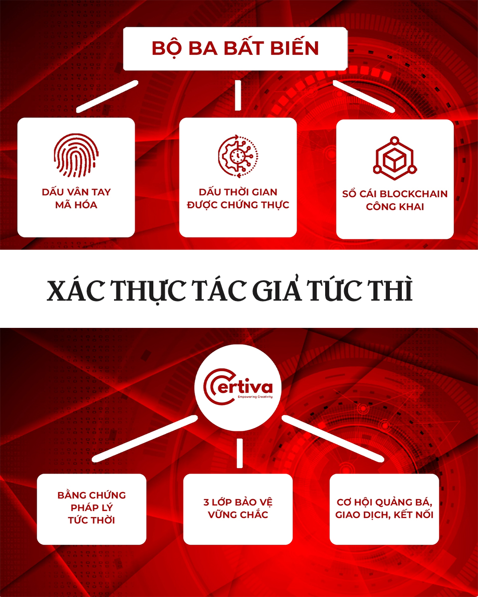 Công nghệ bảo vệ nội dung hiện đại của Certiva
