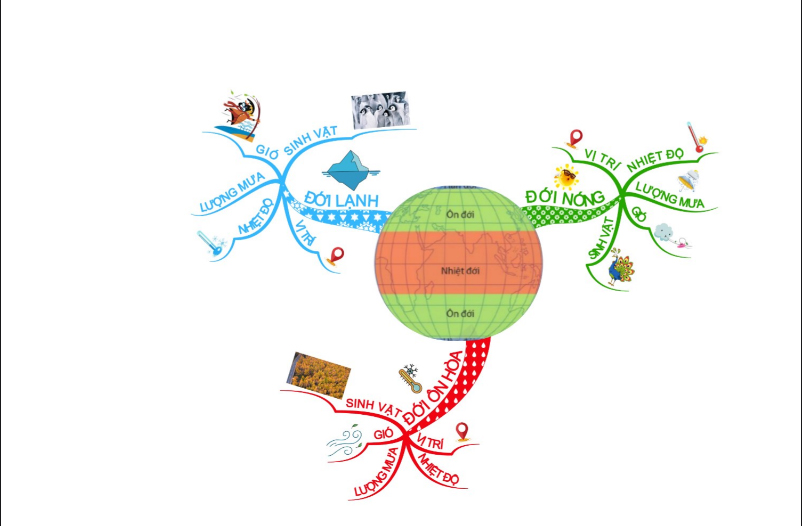 Chương Trình Dạy Sơ Đồ Tư Duy Phát Triển Phẩm Chất, Năng Lực Cho Học Sinh Tiểu Học