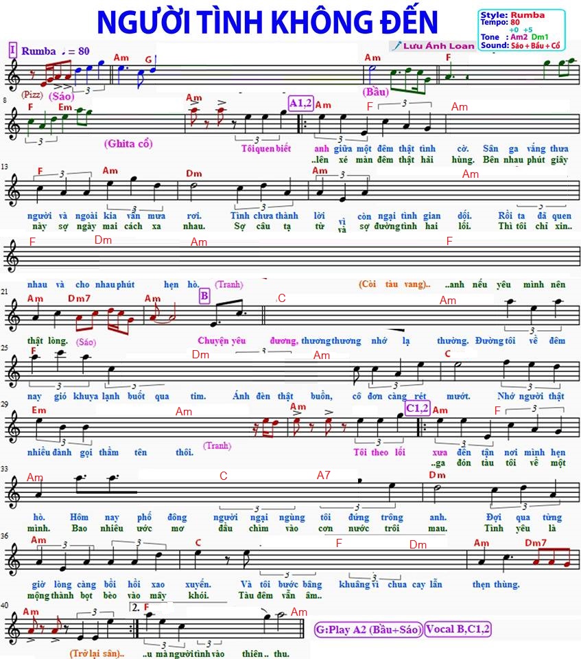 Hợp âm bài hát Người Tình Không Đến