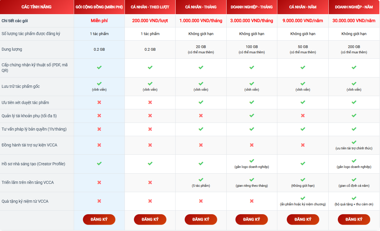 Bảng giá chi tiết các gói hỗ trợ đăng ký bản quyền