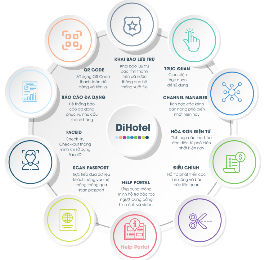 Phần Mềm Quản Lý Khách Sạn DiHotel - Phiên Bản 2025