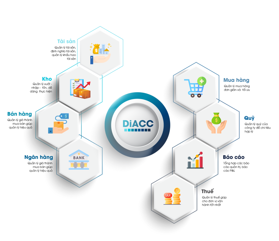 Phần Mềm Quản Lý Kế Toán DiAccounting - Phiên Bản 2025