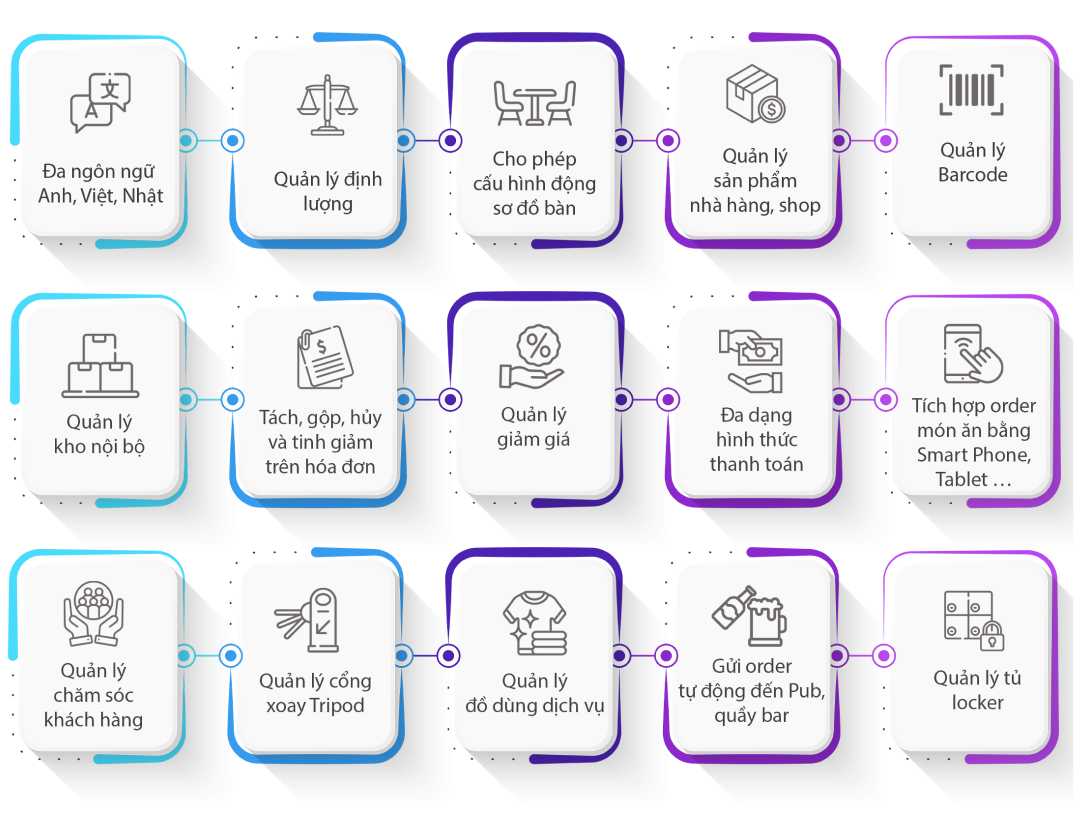Phần Mềm Quản Lý Dịch Vụ Tắm Khoáng DiOnSen - Phiên Bản 2025