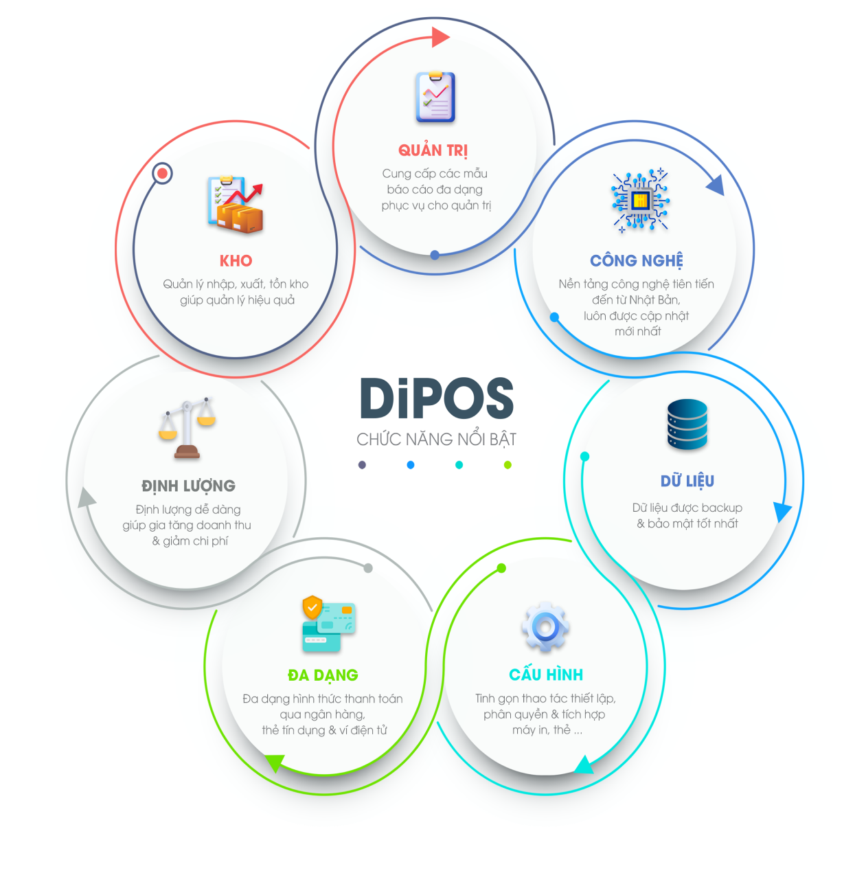 Phần Mềm Quản Lý Nhà Hàng DiPOS - Phiên Bản 2025
