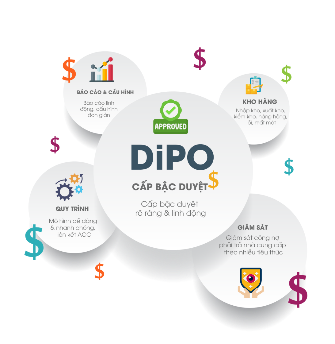 Phần Mềm Quản Lý Mua Hàng DiPO - Phiên Bản 2025